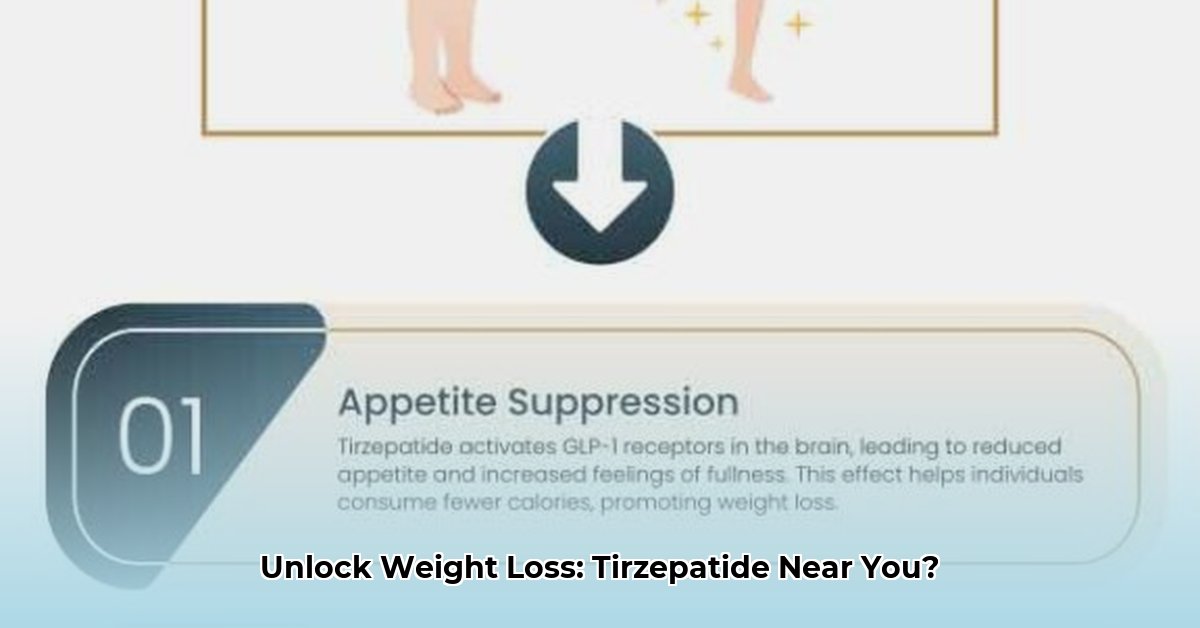 weight-loss-tirzepatide-near-me